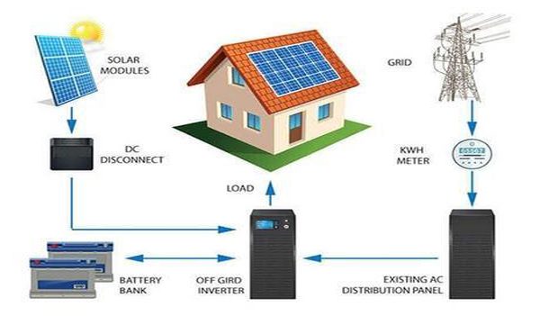 solar panel services